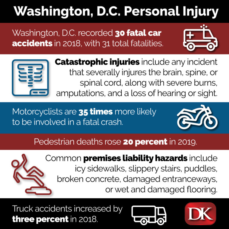 DK-accident-infographic