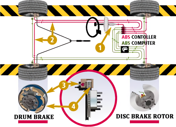 brake image